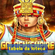 tabela da loteca